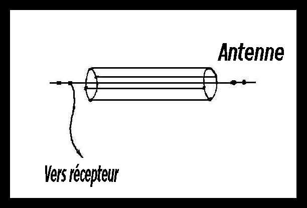Antenne